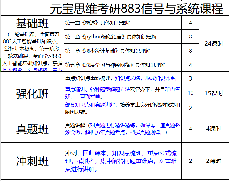 元宝思维